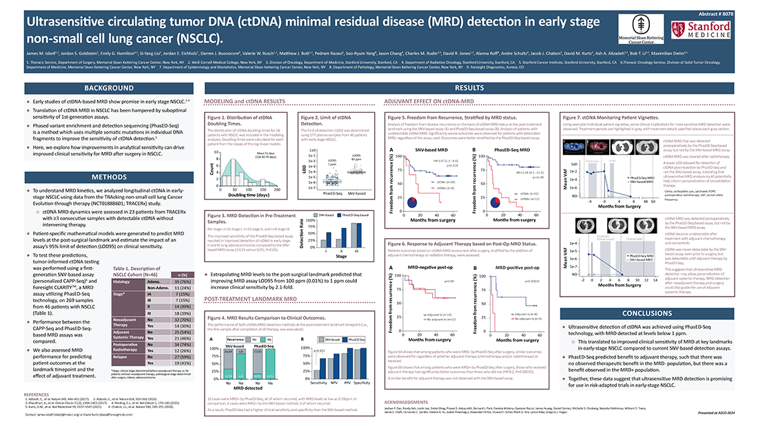 Ultrasensitive circulating tumor DNA (ctDNA) minimal residual disease (MRD) detection in early stage non-small cell lung cancer (NSCLC) Poster