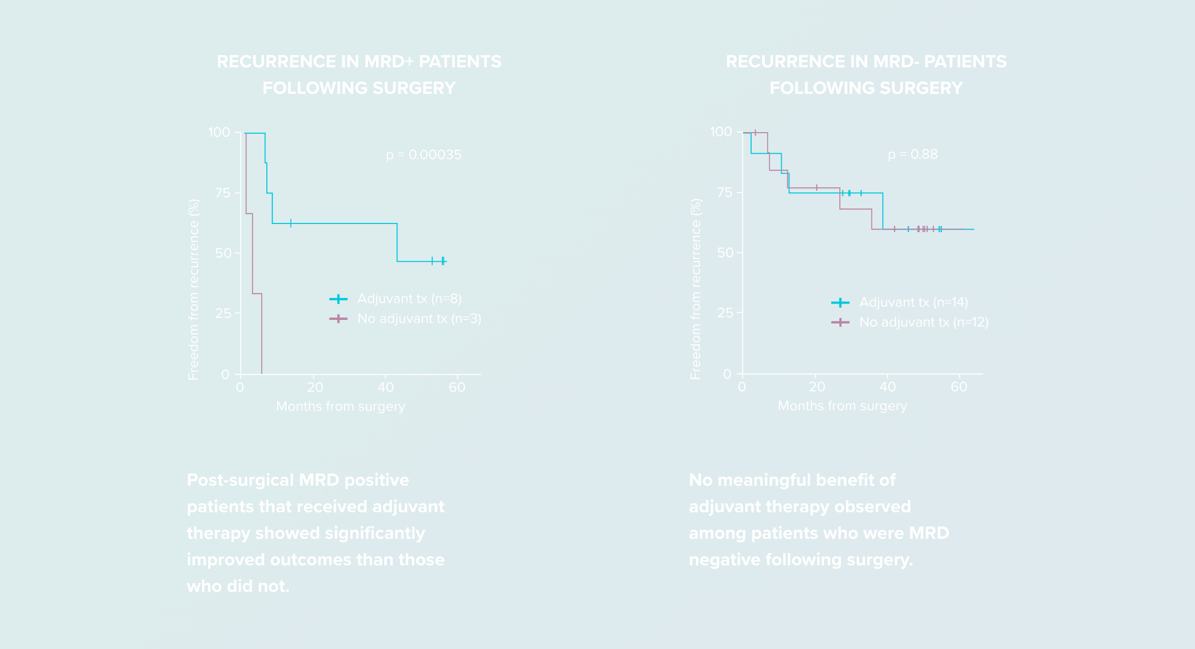 chart- solid tumors -adjuvant therapy