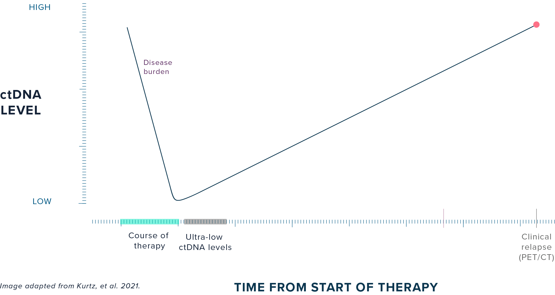 Clarity 200 days chart - frame 1