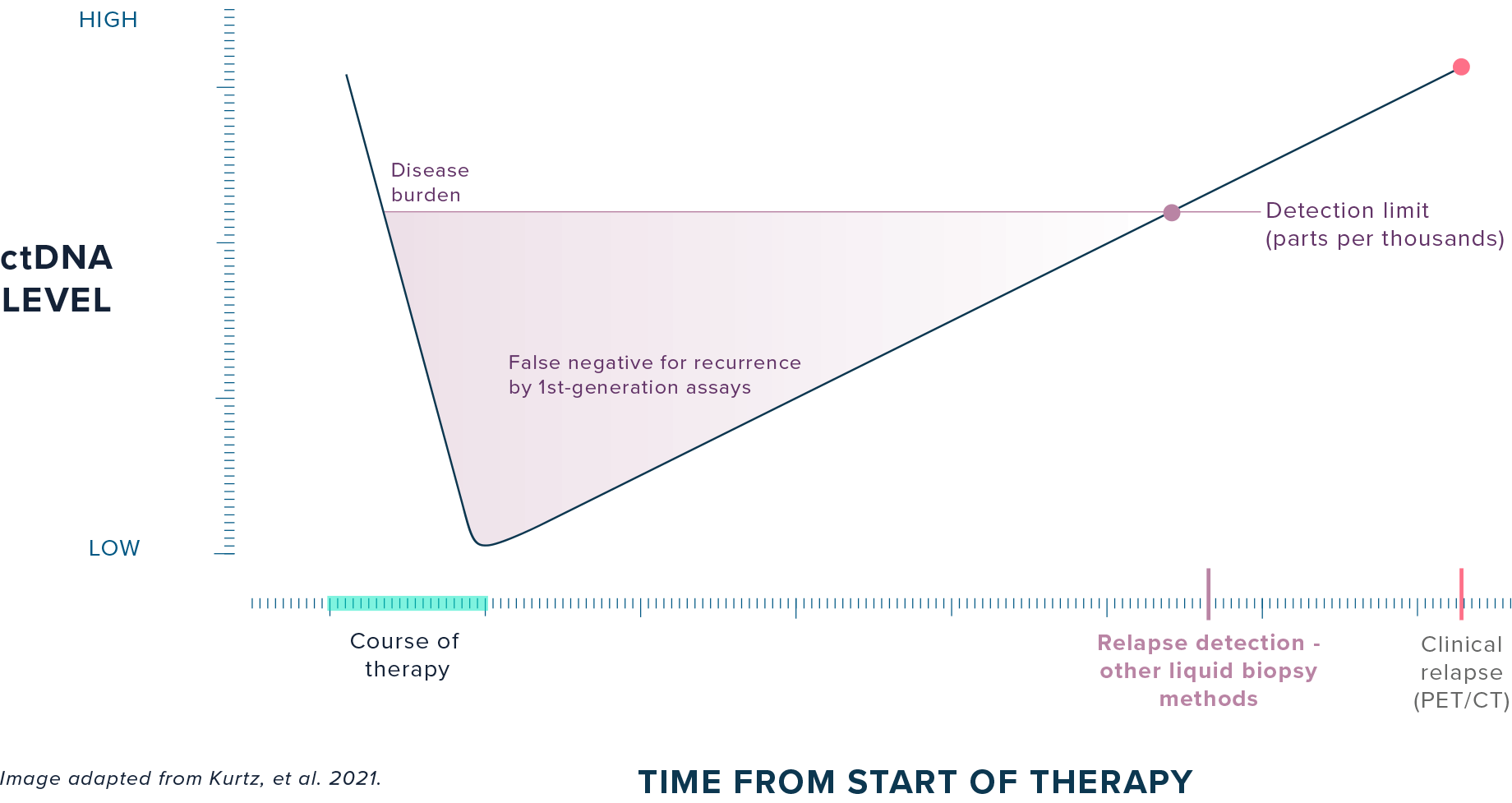 Clarity 200 days chart - frame 2