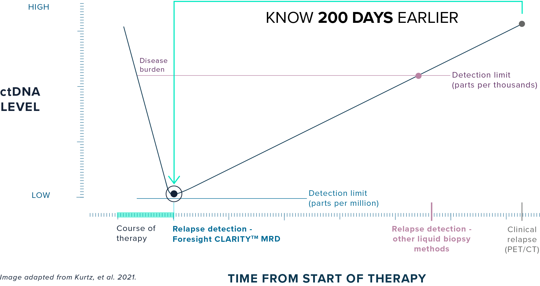 Clarity 200 days chart - frame 3